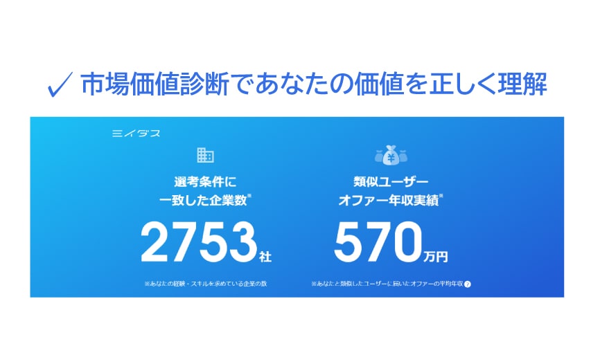 市場価値診断であなたの価値を正しく理解